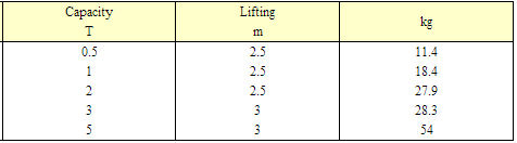 防爆環(huán)鏈?zhǔn)掷J參數(shù)